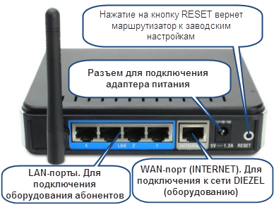 Настройка интернет Cisco Linksys